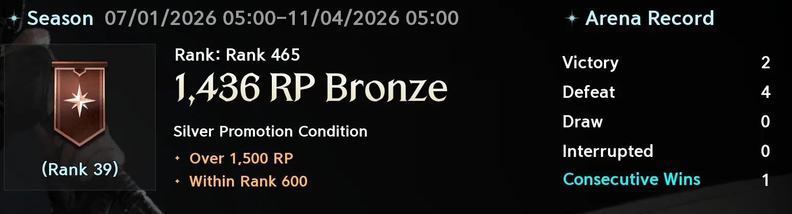 Arena of Solitude season bar showing 1,436 RP bronze and the promotion condition