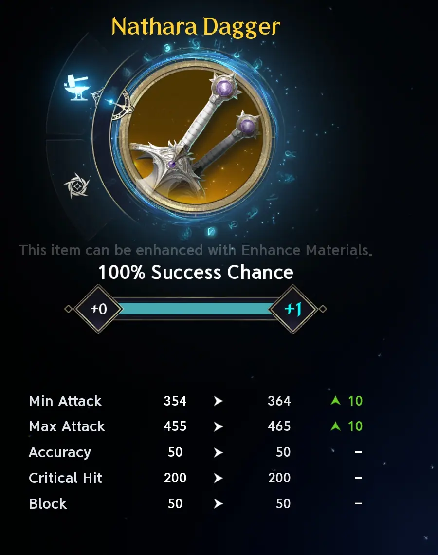 Enhancement window showing 100 % success chance and stat delta